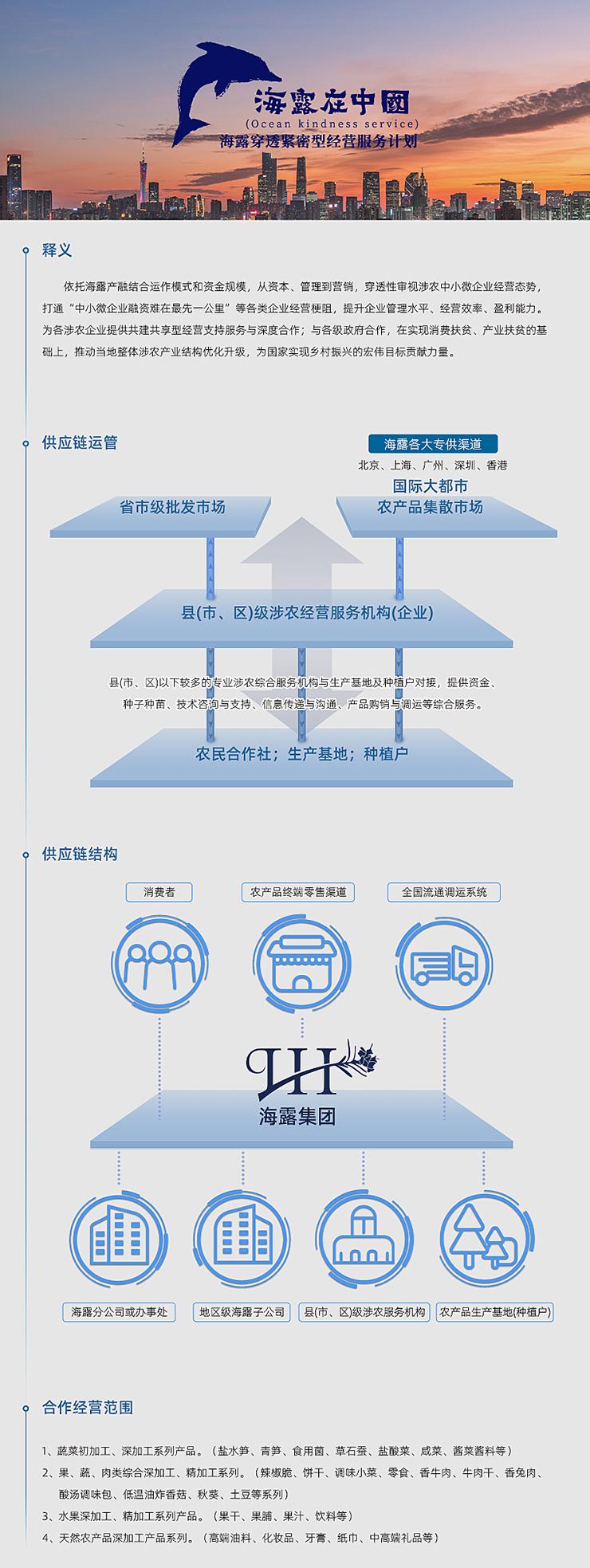  一、释义  依附JDB电子产融结合运作模式和资金规模，从本钱、治理到营销，穿透性审视涉农中幼微企业经营态势，买通“中幼微企业融资难在最先一公里”等各类企业经营梗阻，提升企业治理水平、经营效能、盈利能力。为各涉农企业提供共建共享型经营支持服务与深度合作；与各级当局合作，在实现消费扶贫、产业扶贫的基础上，推动本地整体涉农产业结构优化升级，为国度实现村落振兴的雄伟指标贡献力量。   二、供给链运管   三、供给链结构   四、合作经营领域  1、蔬菜初加工、深加工系列产品。（盐水笋、青笋、食用菌、草石蚕、盐酸菜、咸菜、酱菜酱料等） 2、果、蔬、肉类综合深加工、精加工系列。（辣椒脆、饼干、调味幼菜、零食、香牛肉、牛肉干、香兔肉、酸汤调味包、低温油炸香菇、秋葵、土豆等系列） 3、水果深加工、精加工系列产品。（果干、果脯、果汁、饮料等） 4、天然农产品深加工产品系列。（高端油料、化妆品、牙膏、纸巾、中高端礼物等）